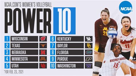 College volleyball rankings: Big Ten dominates in latest Power 10 - YouTube