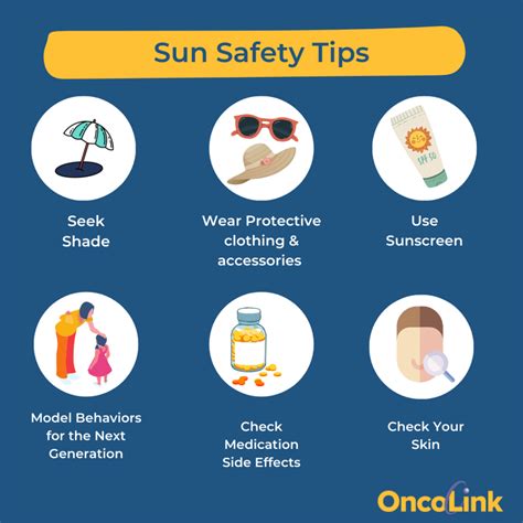 Sun Safety - OncoLink Cancer Blogs