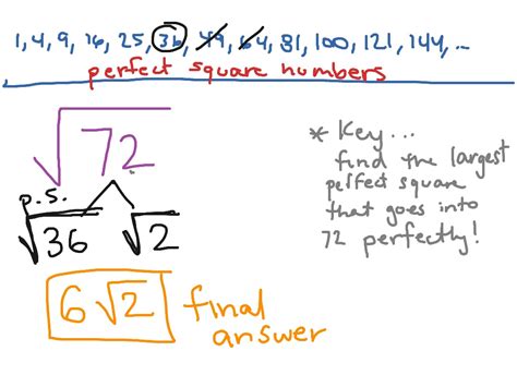 72 Square Root Simplified: Unlocking the Secrets of Radical Expressions