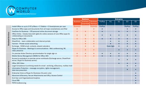 Office 365 Build Comparison Chart | Images and Photos finder