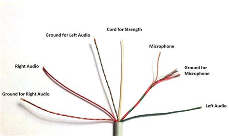 Pin by Writing Point on connectors wirings | Wired headphones ...