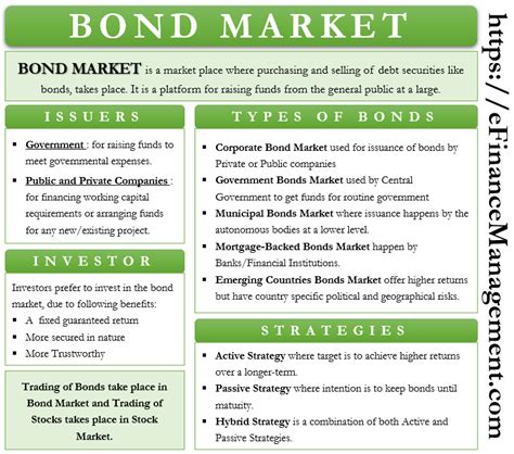 Bond Market | Meaning, Types, Strategies, Bond Indices and More | eFM