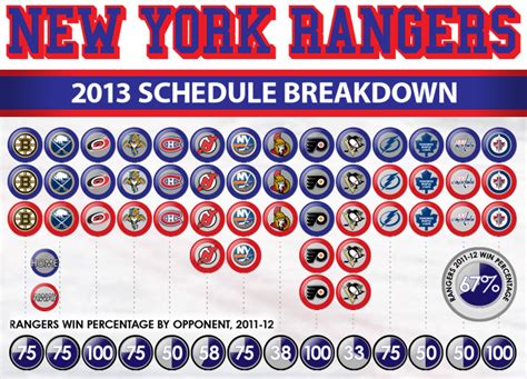 New York Rangers Schedule Infographic