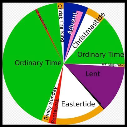 The Liturgical Colors