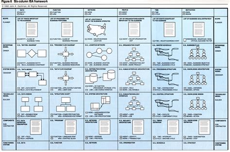 The Zachman Framework Evolution by: John P. Zachman - Zachman ...