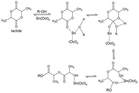 Bioengineering | Free Full-Text | Lactide: Production Routes ...