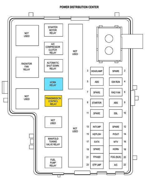 2005 Dodge Stratus Sxt Fuse Box Diagram - Wiring Diagram Pictures