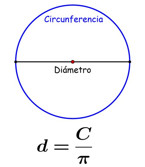 Diámetro de una Circunferencia - Fórmulas y Ejercicios - Neurochispas