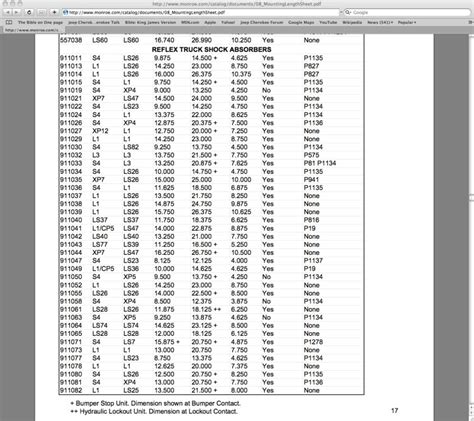 Monroe Shock Length Chart - Best Picture Of Chart Anyimage.Org