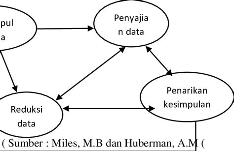 Gambar 3. Analisis Data Kualitatif | Download Scientific Diagram