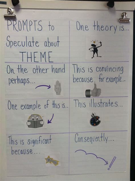 Pin on teaching theme | Teaching themes, Middle school fiction ...