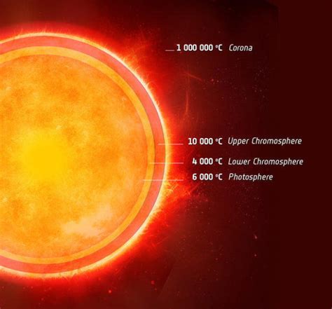 Heating the Chromosphere in the Quiet Sun - AAS Nova