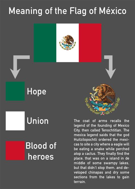 Meaning of the flag of Mexico - vexillology | Mexico flag, Mexico flag ...