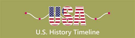 U.S. History Timeline: Reviewing the U.S. Historical Events