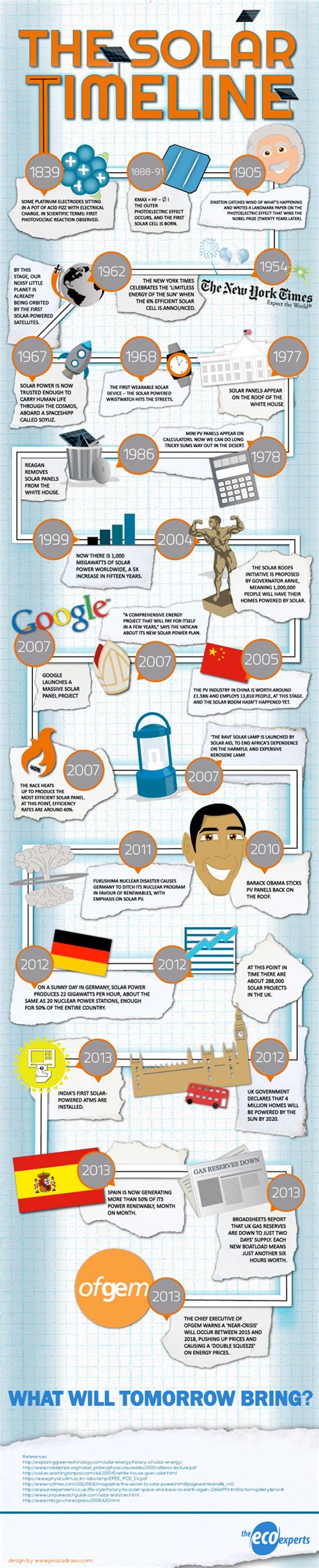 The Solar Timeline [Infographic]