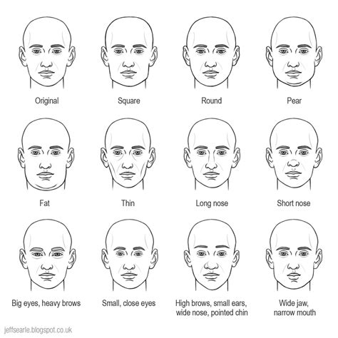 Jeff Searle: Head types