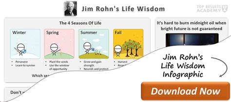 Jim Rohn biography - interesting facts, achievements, career details