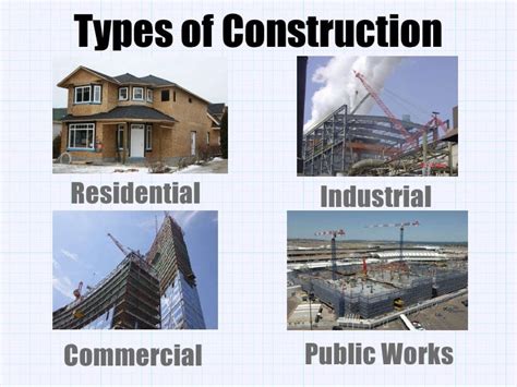 Types of Construction