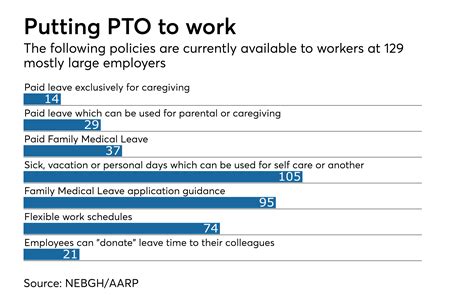 Caregiving benefits growing in popularity | Employee Benefit Adviser