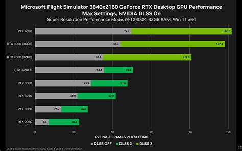 Rtx 4000 Benchmarks | atelier-yuwa.ciao.jp