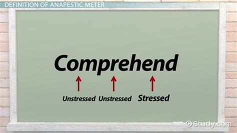 Anapestic Meter | Definition, Forms & Examples - Lesson | Study.com