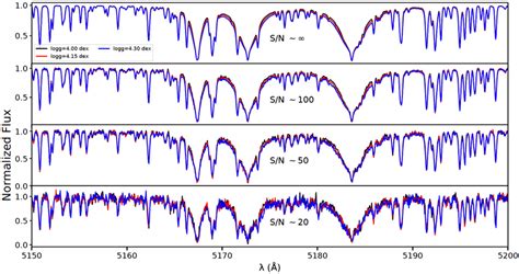 Synthetic spectra of G stars having [T ee ,log g,[M/H],v sin i] of 5200 ...