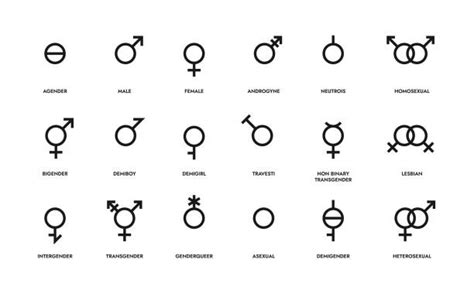 Male Gender Sign