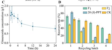 Optimization of ginsenosides extraction process by DES-based ATPS ...