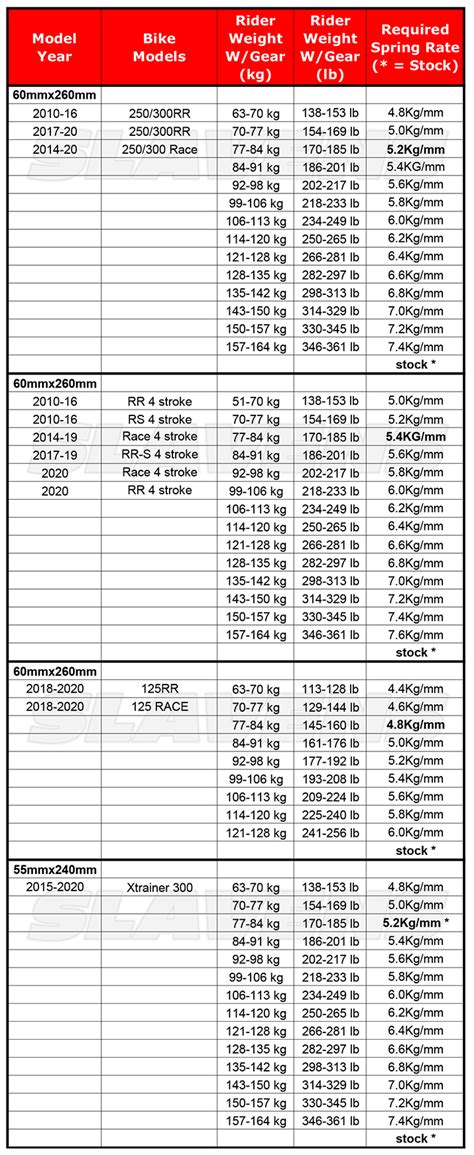 Beta Shock Spring Rates Chart - Slavens Racing