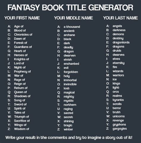 Pin by Dekkukarda PDF Library on Science Fiction Fantasy | Book title generator, Writing ...