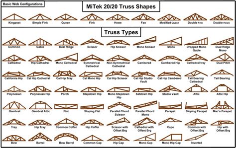 Roof Trusses Online | Roof Trusses Construction | Roof Trusses Design