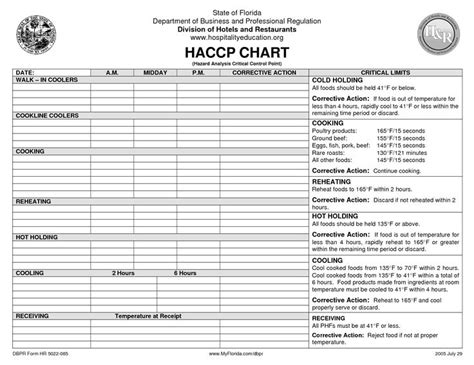 Haccp Checklist Template Haccp Plan Template Haccp Plan Pdf Haccp ...