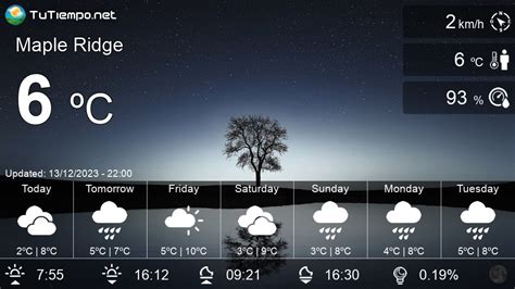 Weather in Maple Ridge (Canada) - 15 days