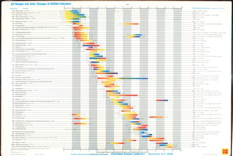 Handbook of Acid-Base Indicators