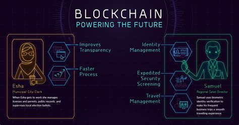 Zile Libere 2025: Unveiling The Future Of Blockchain Technology ...