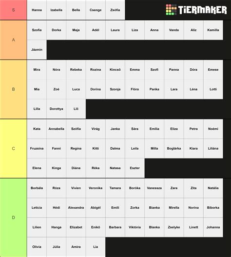 Hungarian girl names Tier List (Community Rankings) - TierMaker