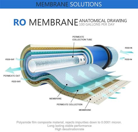 RO Reverse Osmosis Membrane – 100 GPD Water Filter Replacement ...