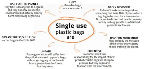 Zero Bags – Zero Waste; act for a plastic bag free world! - Zero Waste Europe