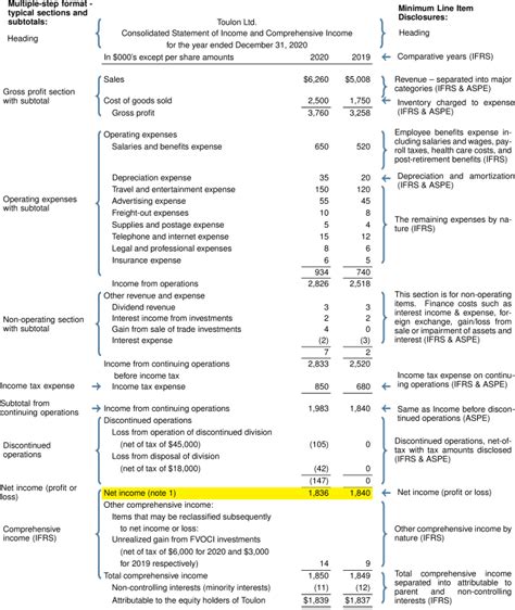 3.4 Statement of Income and Comprehensive Income – Intermediate Financial Accounting 1