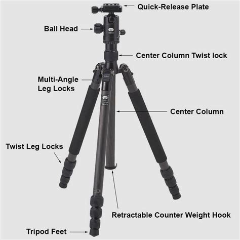 Parts Of Tripod Stand And Their Functions | intermediasp.com