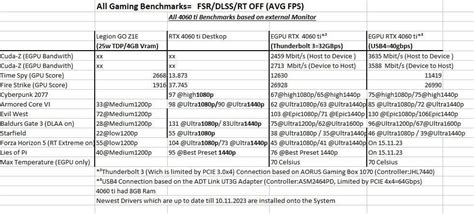 EGPU Thunderbolt vs USB4 (ADT Link UT3G). Tutorial and Synthetic and Gaming Benchmarks in 8 ...