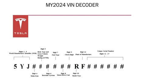 Does VIN# indicate which plant the Tesla is built in? | Tesla Motors Club