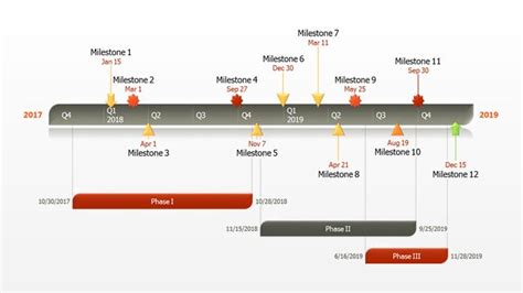 Résultat de recherche d'images pour "timeline" | Project timeline template, Office powerpoint ...