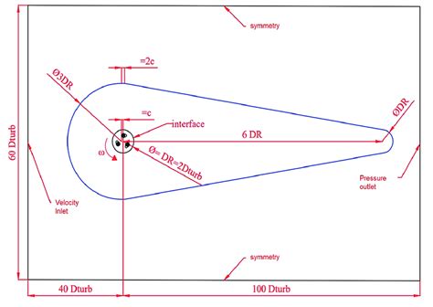 -Geometry and boundary conditions locations. | Download Scientific Diagram