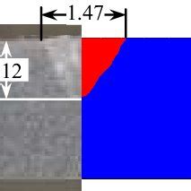 Experimental vs simulated weld pool geometry | Download Scientific Diagram