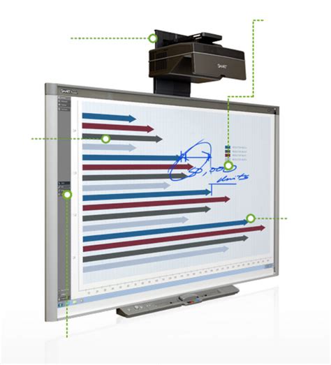 Smart Board™ 800 series interactive whiteboard system - modlar.com