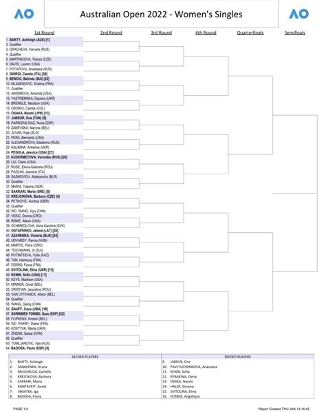 Australian Open schedule 2022: Full draws, TV coverage, channels & more to watch every tennis ...