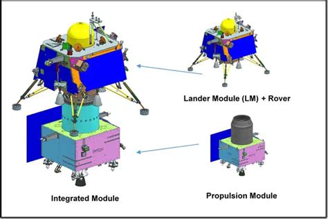 Chandrayaan-3