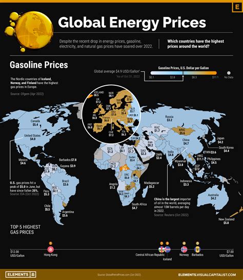 Mapped: Global Energy Prices, by Country in 2022 - City Roma News