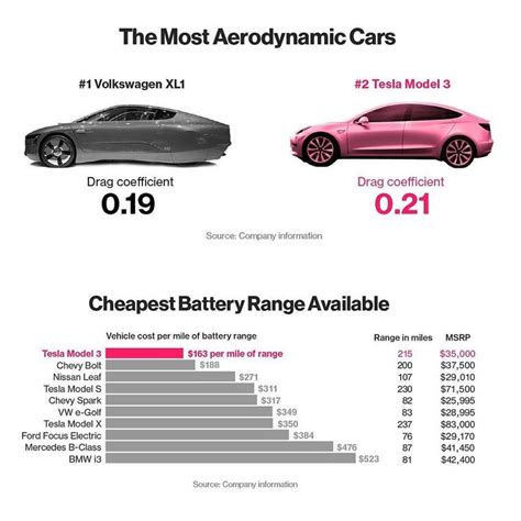 Car Drag Coefficient Chart - Chelsea-has-Walls